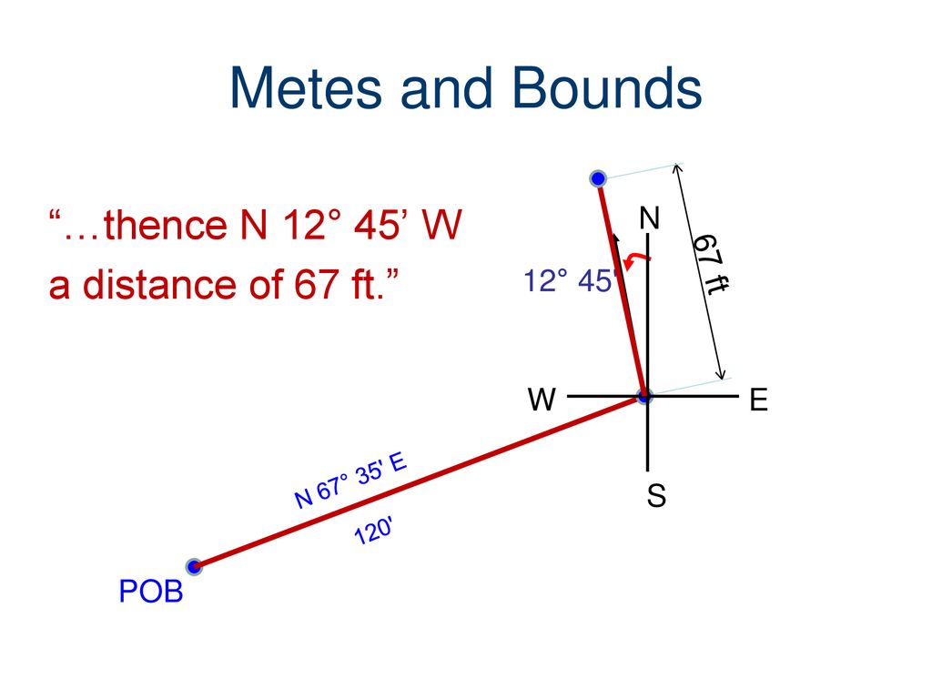 Metes and Bounds …thence N 12° 45’ W a distance of 67 ft. N 12° 45