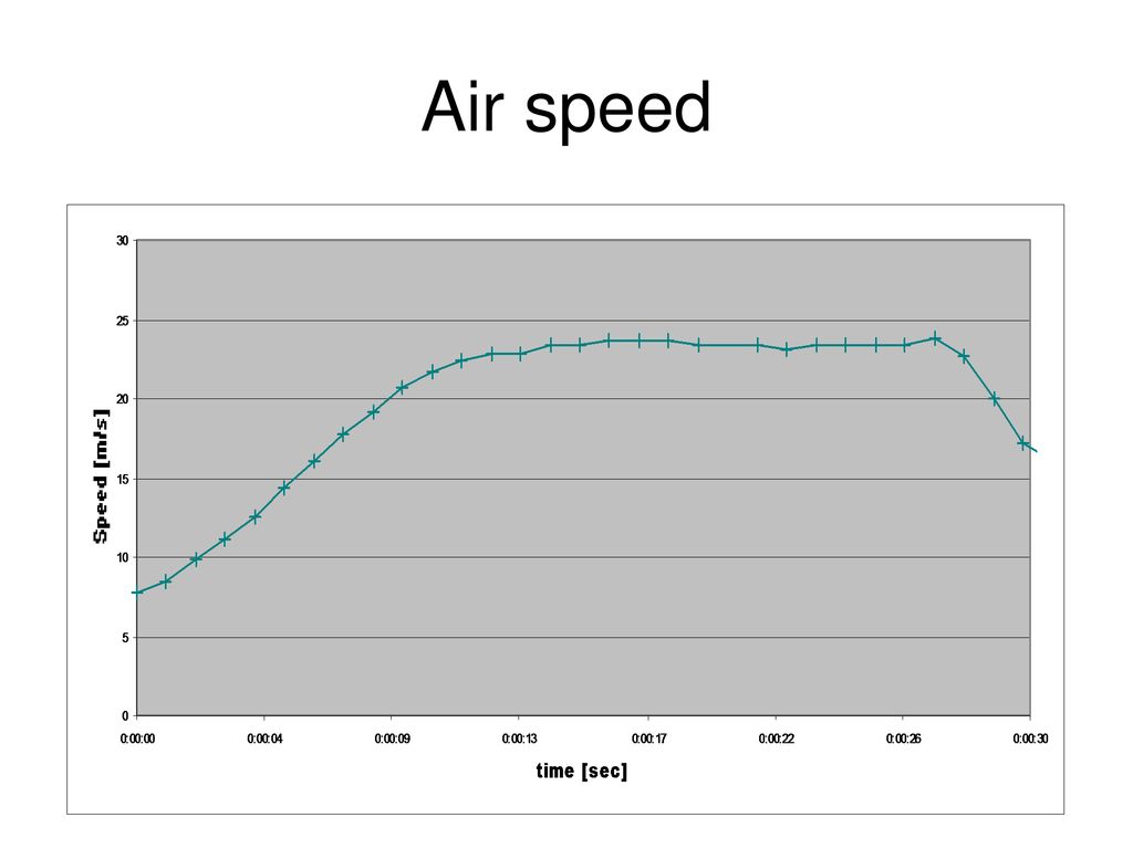 Air speed