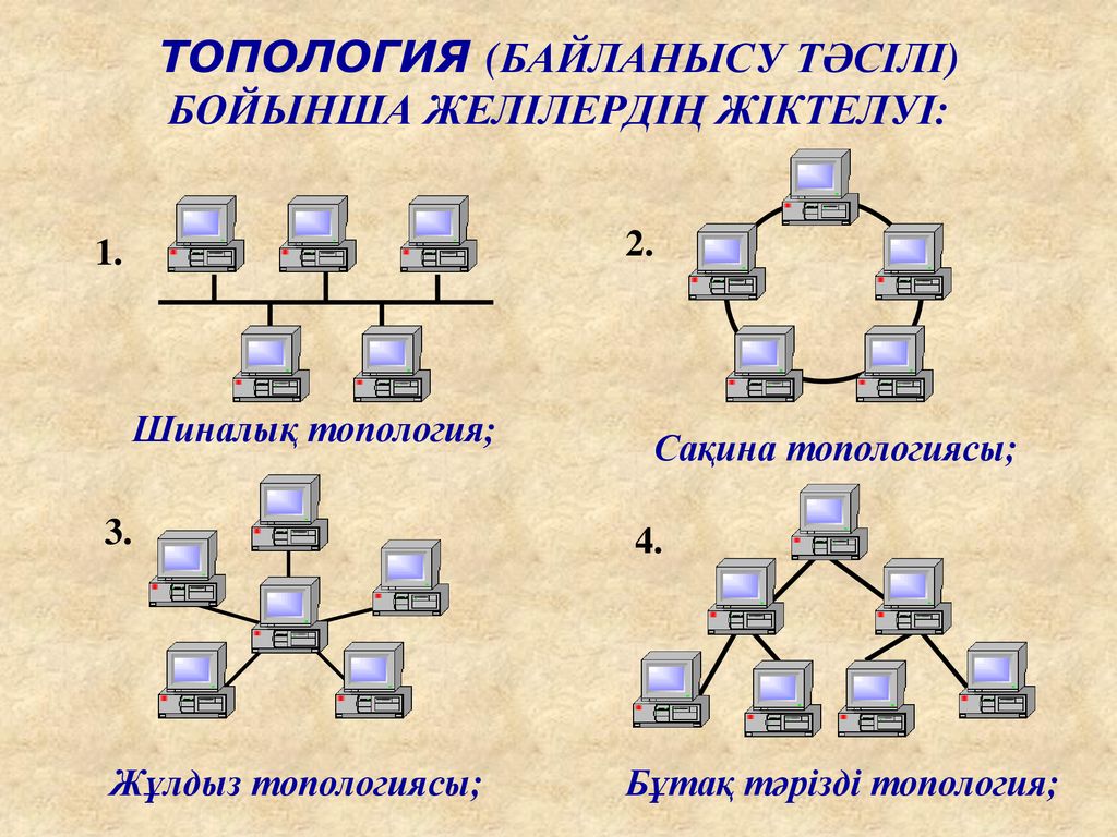 Топология. Топология шина схема. Схема шинной топологии. Топология шина схема офиса. Коммутатор топология.