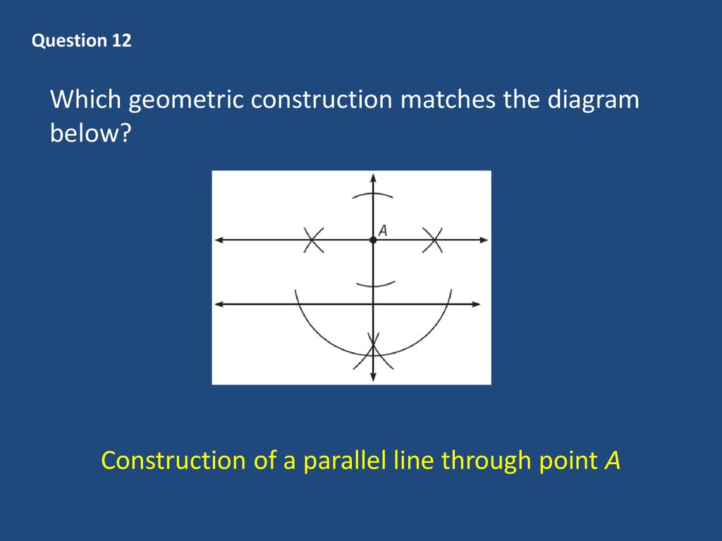 Construction of a parallel line through point A