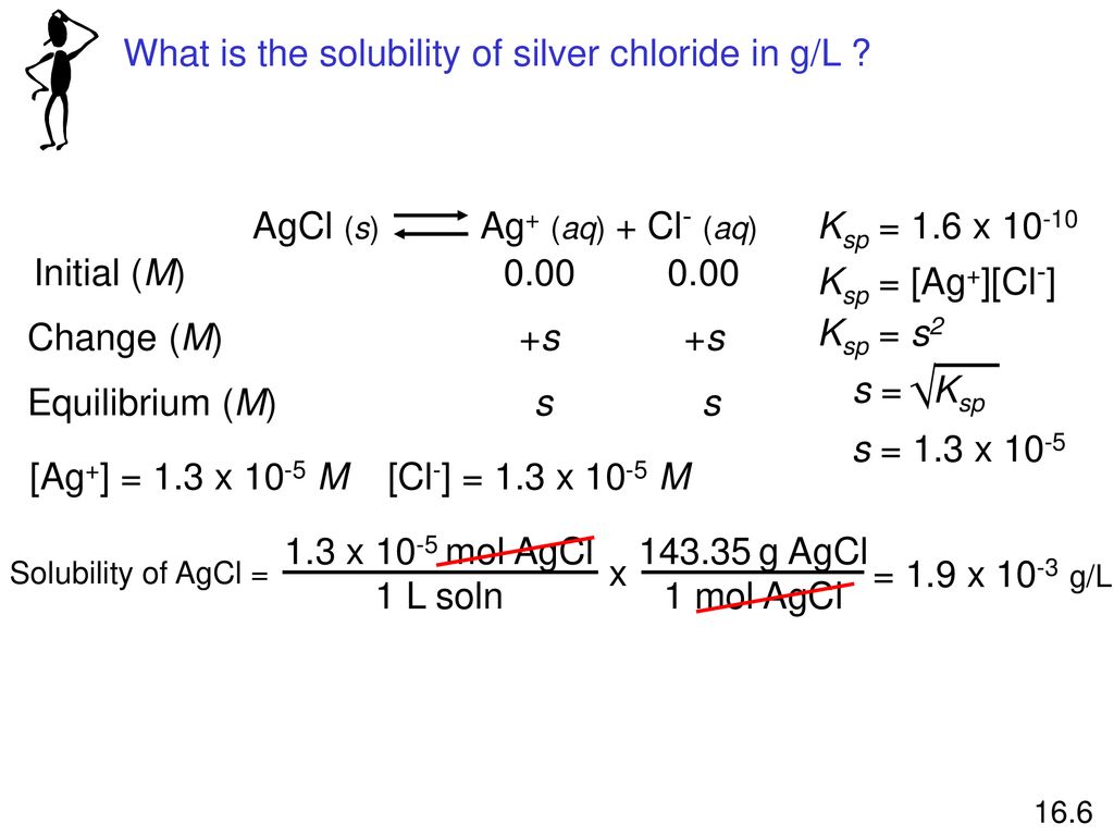 Solubility Equilibria Ppt Download