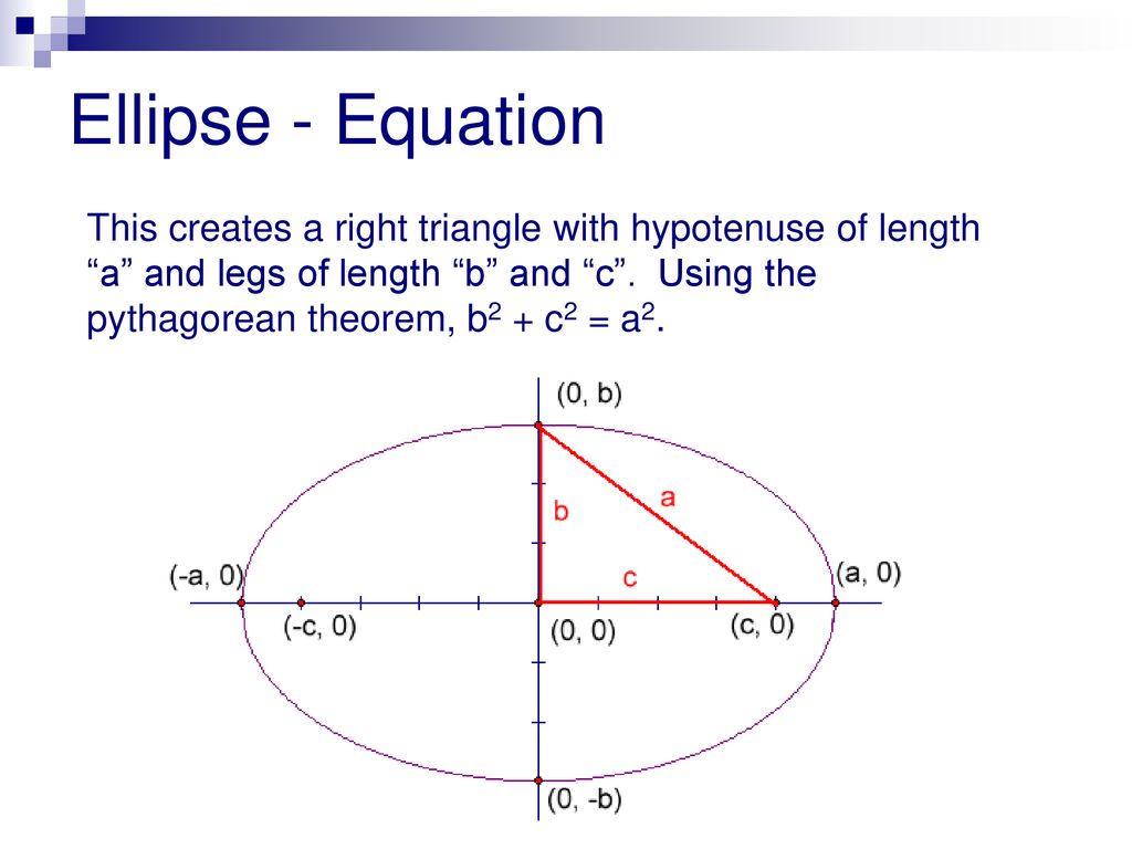Ellipse conic sections ppt download