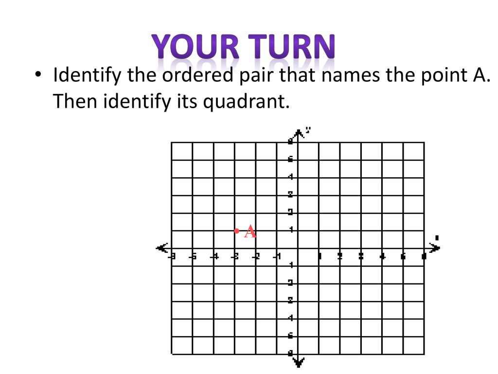 Your Turn Identify the ordered pair that names the point A. Then identify its quadrant. • A