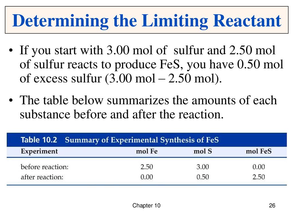 Determining the Limiting Reactant