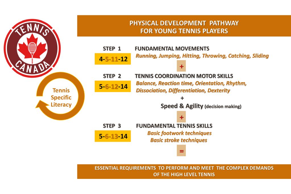 Six Foundational Movements - Phase 1