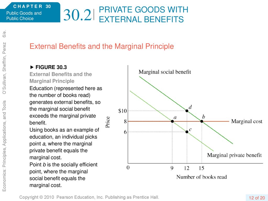 PRIVATE GOODS WITH EXTERNAL BENEFITS