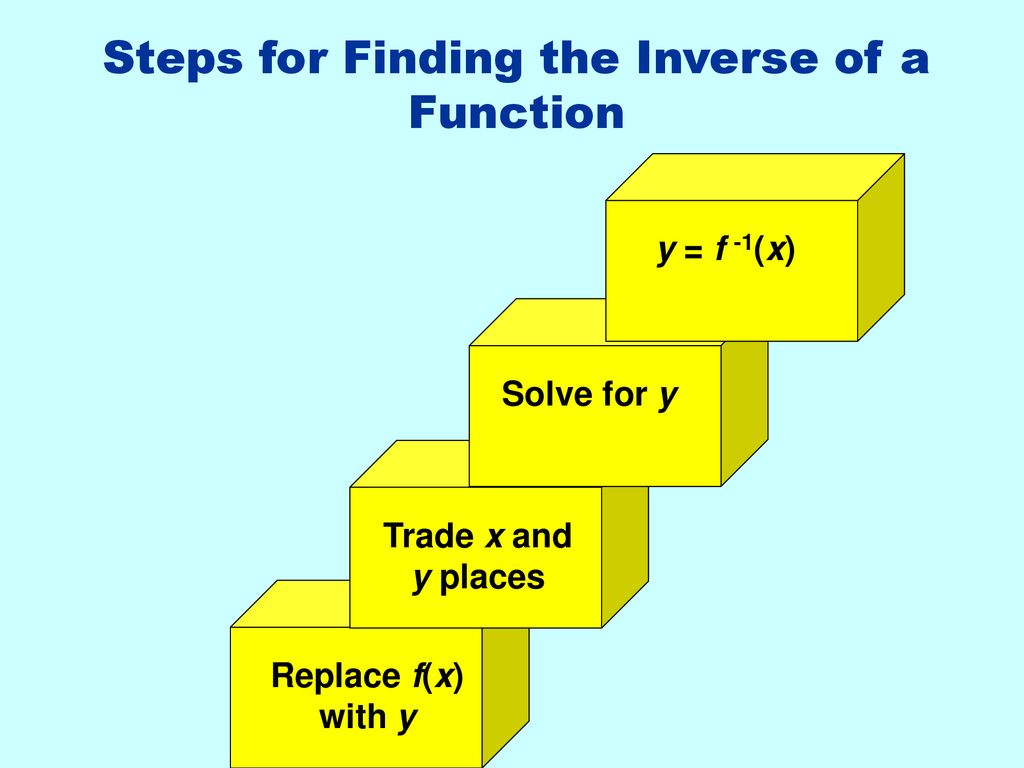 Inverse functions ppt download
