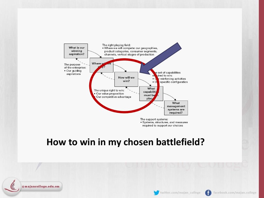 How to win in my chosen battlefield