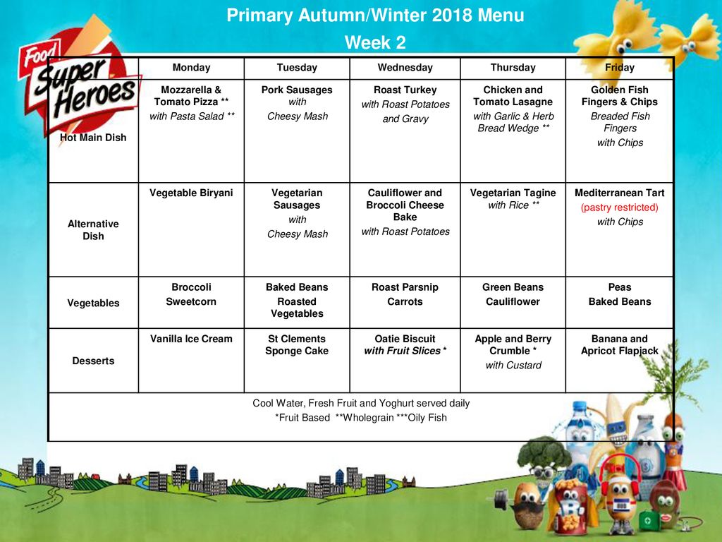 Primary Autumn/Winter 2018 Menu Week 1 - ppt download