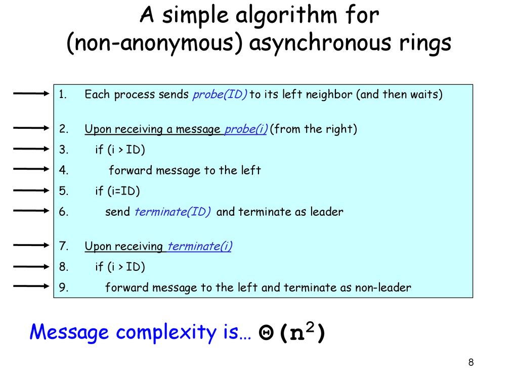 Distributed Algorithms (22903) - ppt download