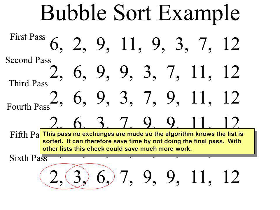 What is bubble sort in C with example? - Computer Notes