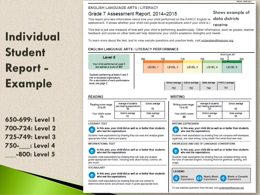 PARCC Results Year One Southampton Township School District ppt download