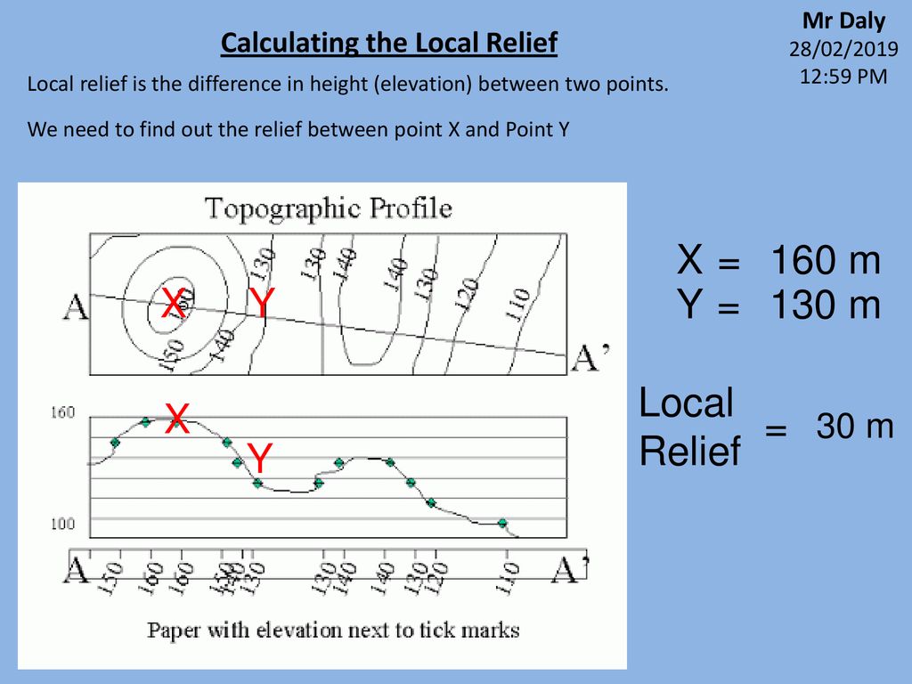 Calculating The Local Relief Ppt Download