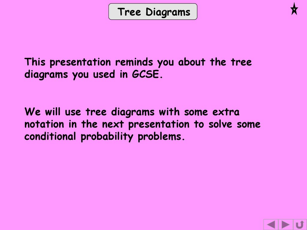 This presentation reminds you about the tree diagrams you used in GCSE.