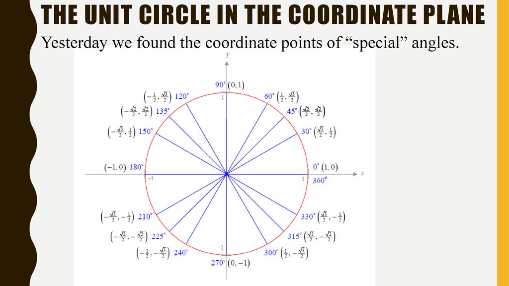 The Unit Circle in the Coordinate Plane