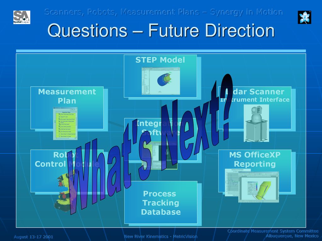 Questions – Future Direction