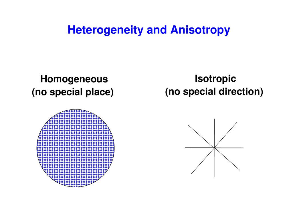 Heterogeneity and Anisotropy