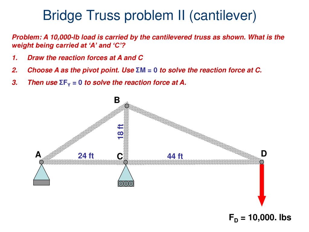 Bridge Truss problem II (cantilever)