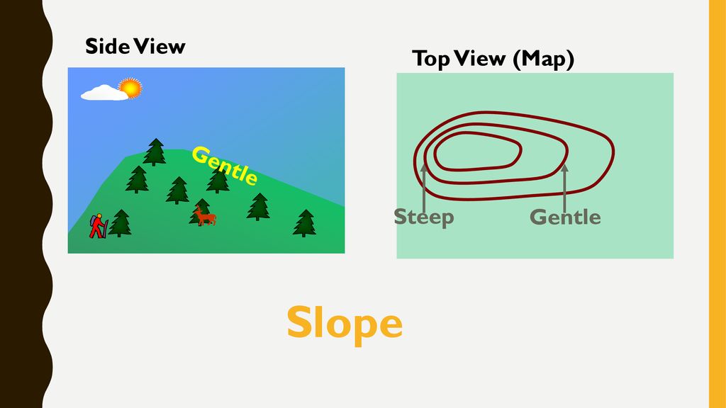 How do contour lines show steep and gentle slopes?