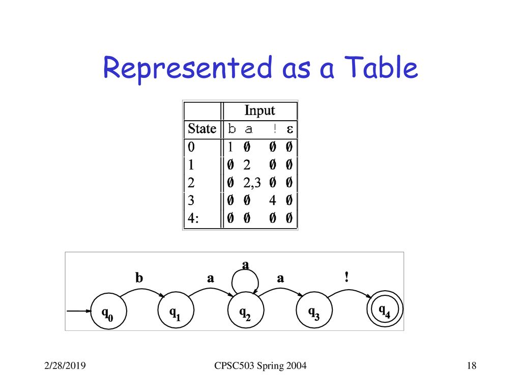 CPSC 503 Computational Linguistics - ppt download