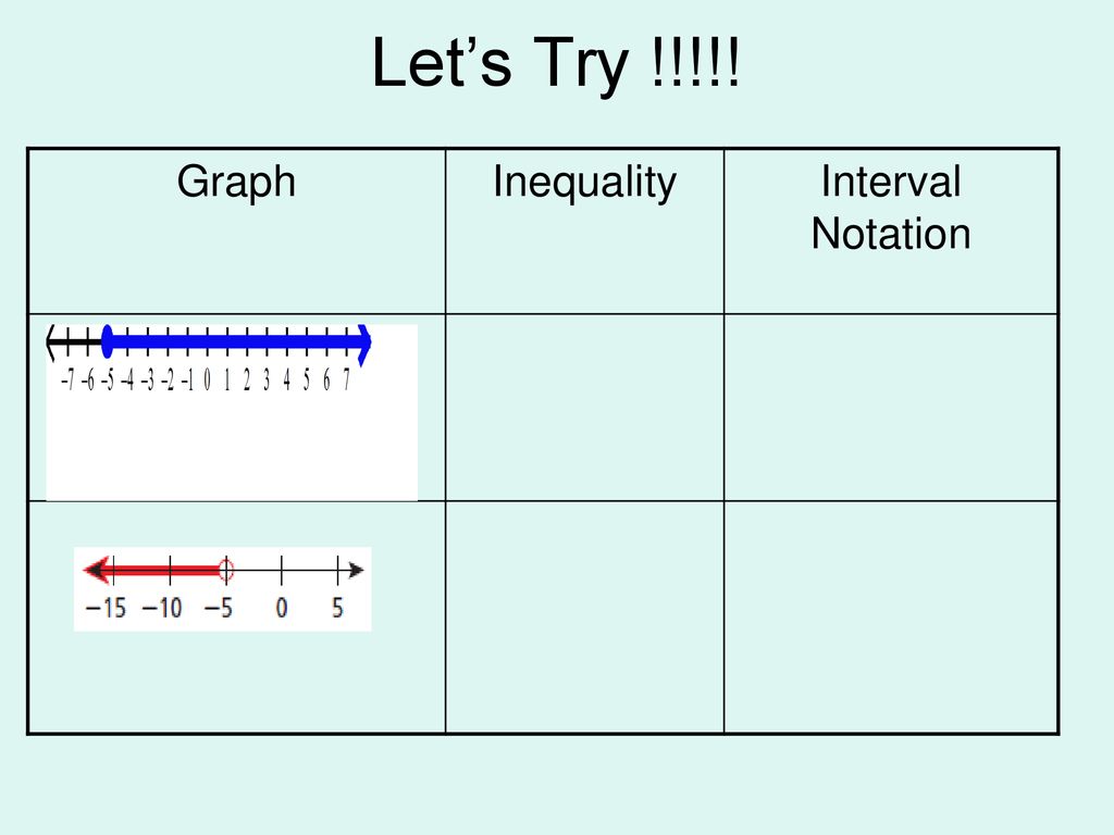 Essential Question: How do you use inequalities and interval