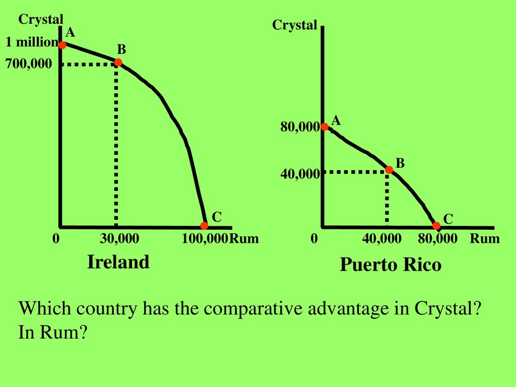 Which country has the comparative advantage in Crystal In Rum