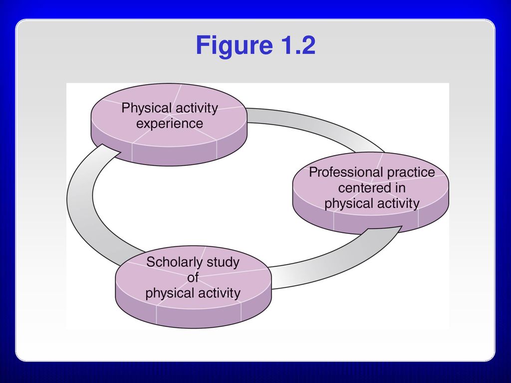 Chapter 01 Introduction to Kinesiology Biology Diagrams