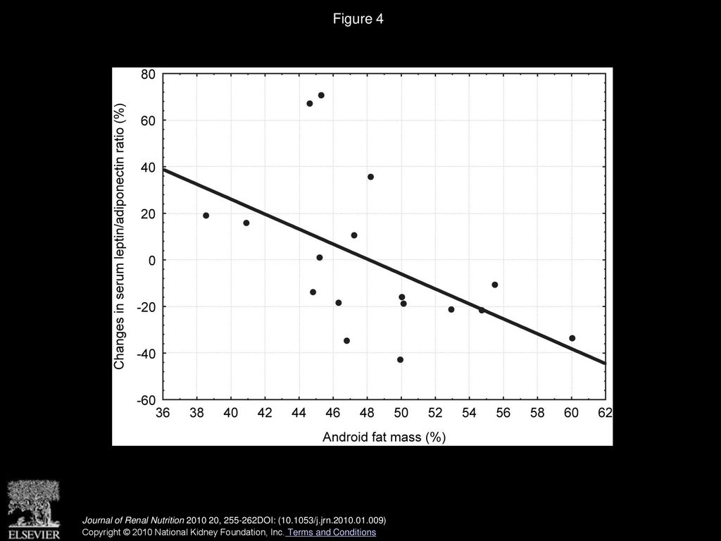 Adiponectin Resistin And Leptin Response To Dietary Intervention In adiponectin-resistin-and-leptin-response-to-dietary-intervention-in