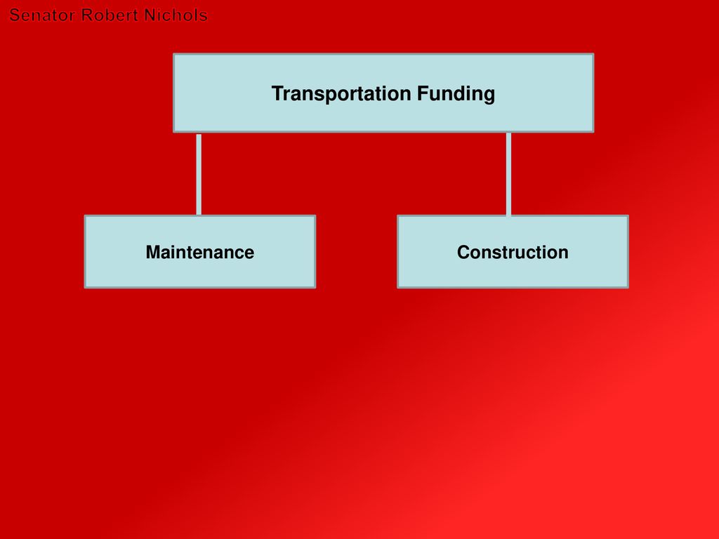 Texas transportation funding ppt download
