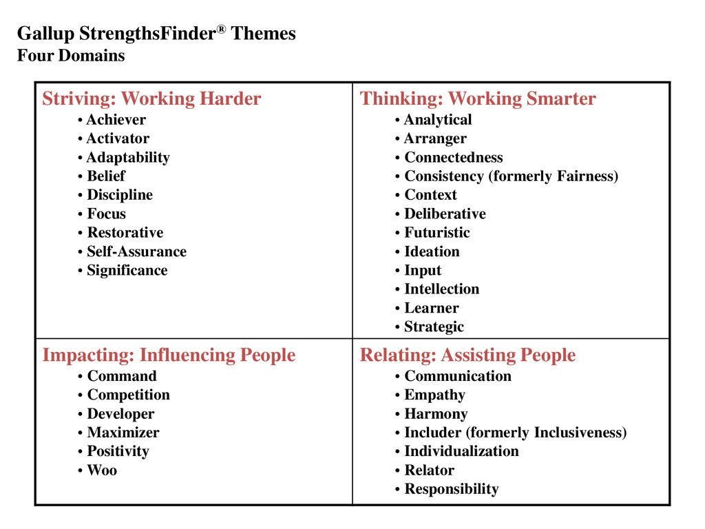 Gallup StrengthsFinder® Themes Striving: Working Harder - ppt download