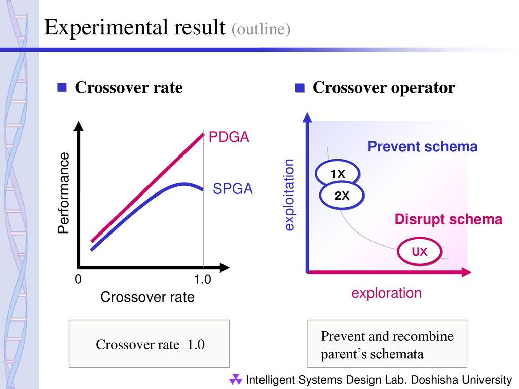 New Crossover Scheme for Parallel Distributed Genetic Algorithms - ppt ...