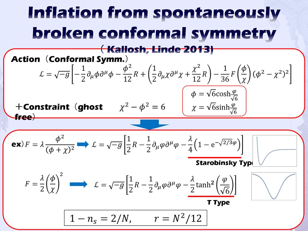 Multi T Model Inflation Ppt Download