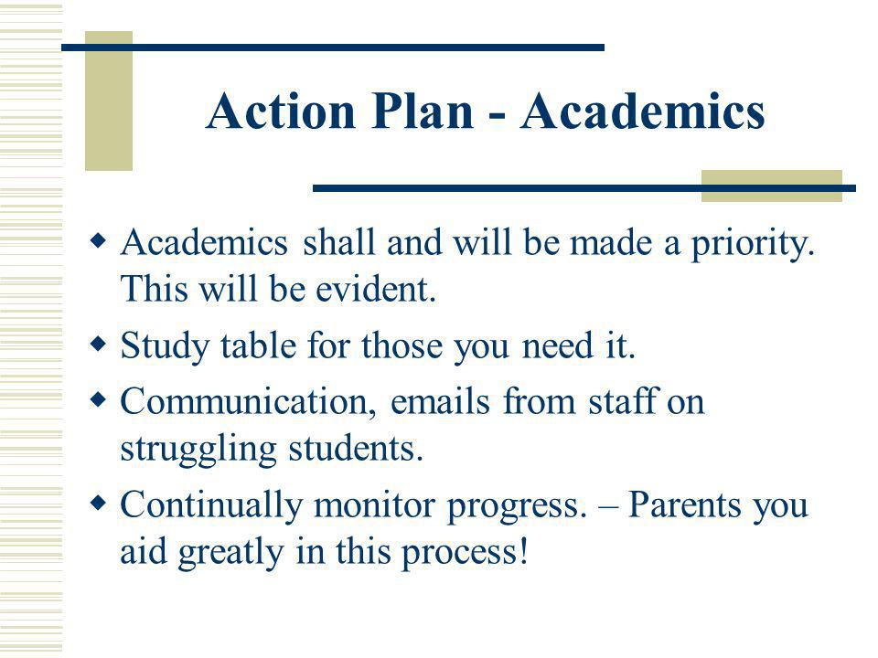 Action Plan - Academics