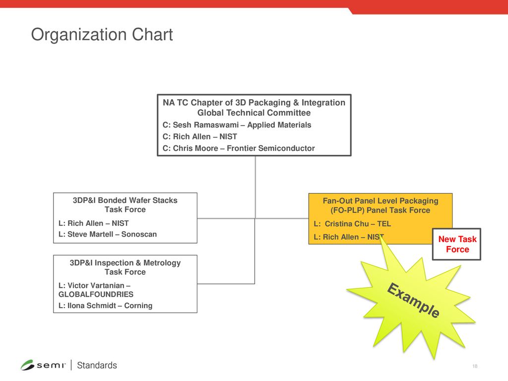 Applied Materials Organization Chart
