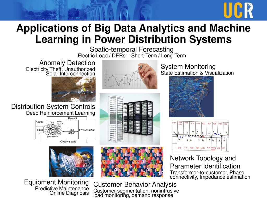Machine Learning and Big Data Analytics in Power Distribution Systems - ppt  download
