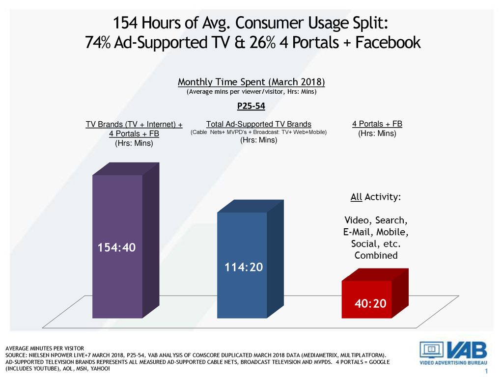 Total Ad Supported TV Brands ppt download