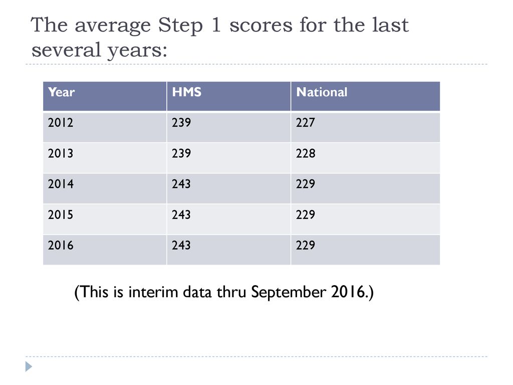 usmle world qbank 2012 step i usmle world qbank 2012 step i