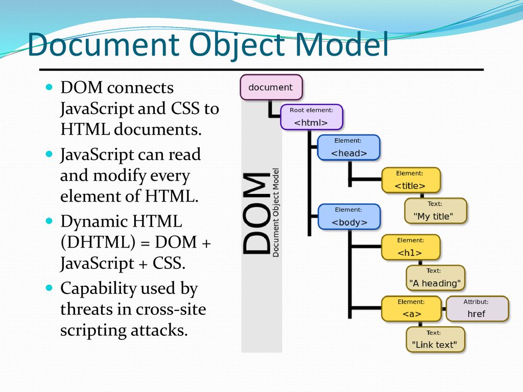Document Object Model DOM connects JavaScript and CSS to HTML documents. JavaScript can read and modify every element of HTML.