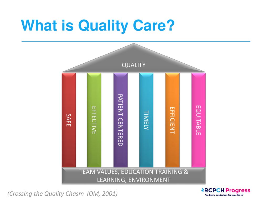 Patient Safety & Quality improvement - ppt download