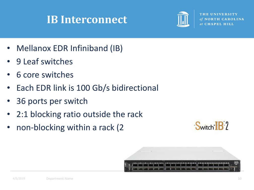 IB Interconnect Mellanox EDR Infiniband (IB) 9 Leaf switches