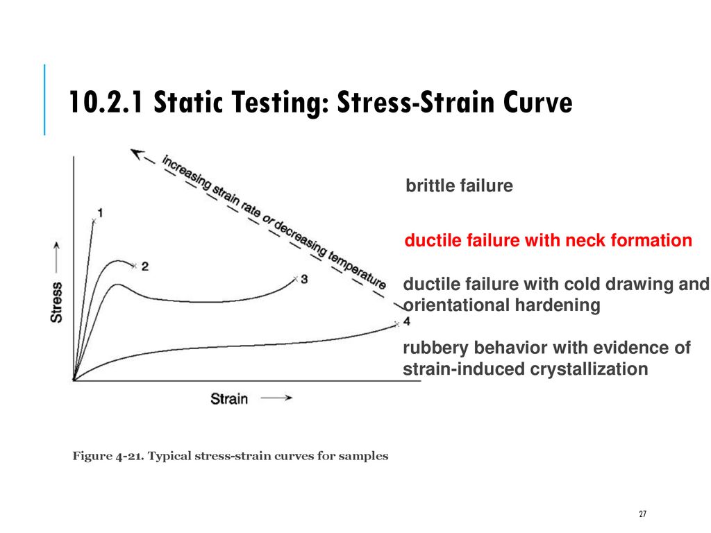 Aggregate 110+ draw stress strain curve latest