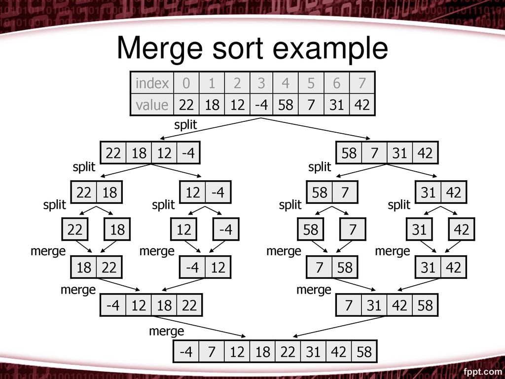 Merge sort example index value