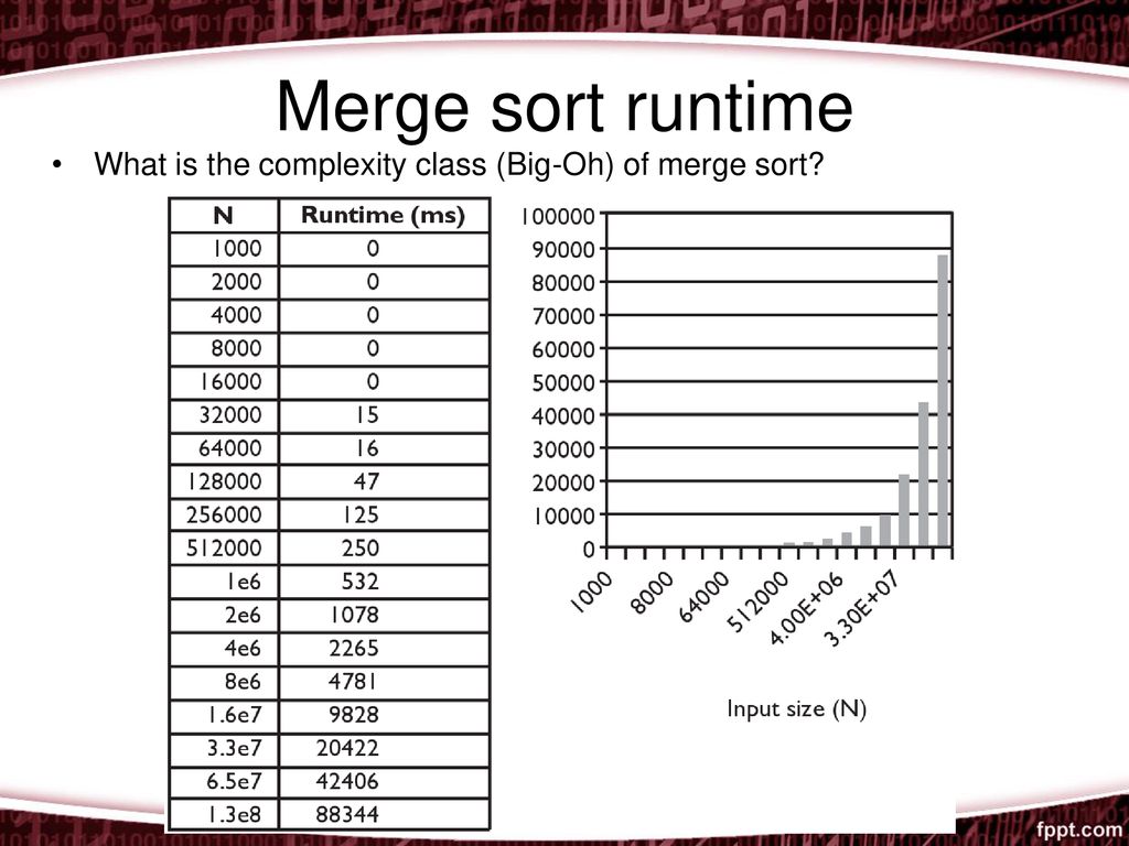Merge sort runtime What is the complexity class (Big-Oh) of merge sort