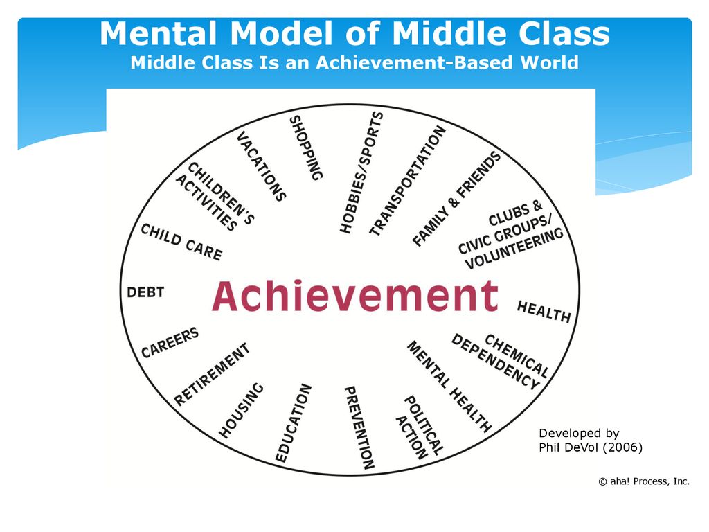 Mental Model of Middle Class