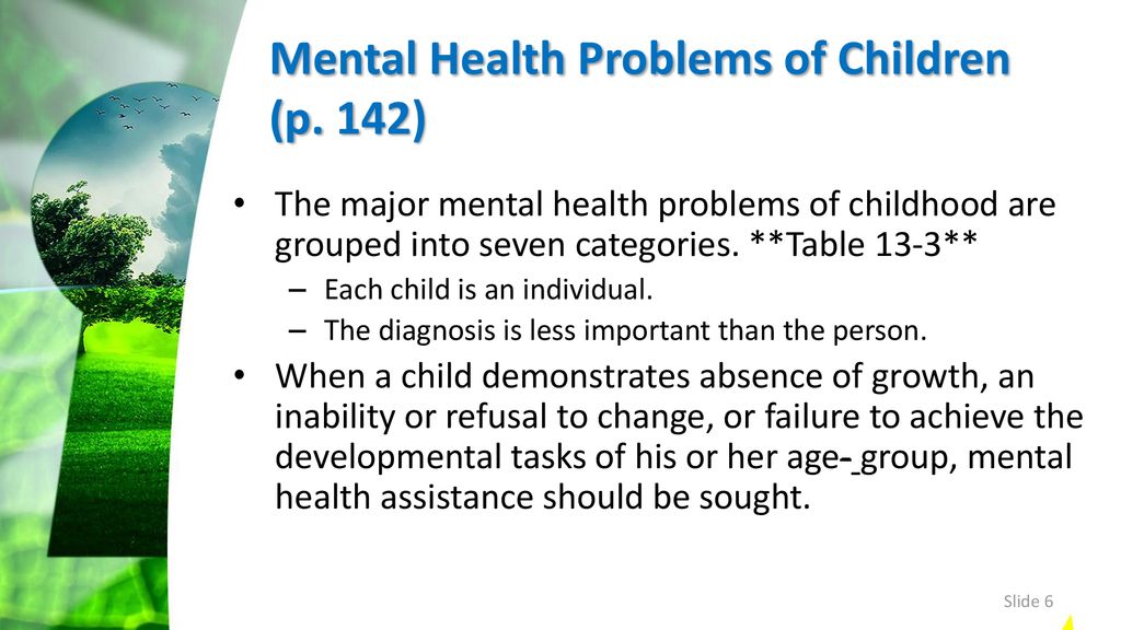 Problems of Childhood Chapter ppt download