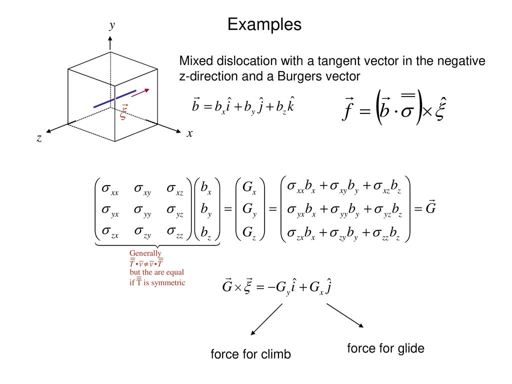 Theoretical Shear Strength Of A Solid Ppt Download Theoretical Shear Strength Of A Solid Ppt Download