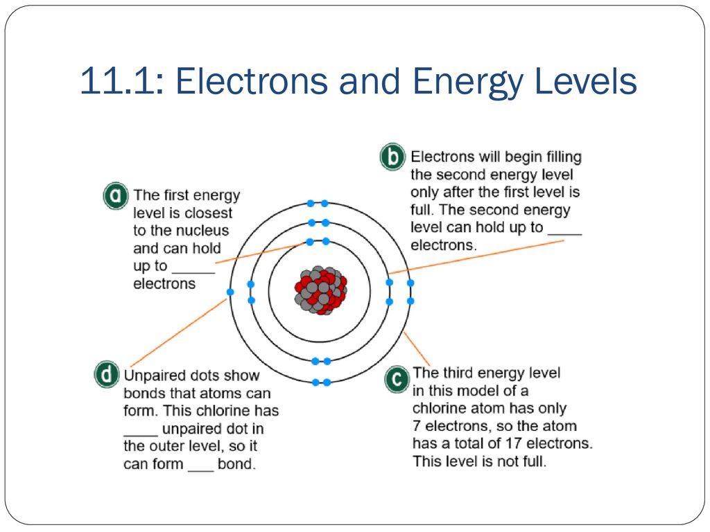 Chemical Bonding Chapter ppt download