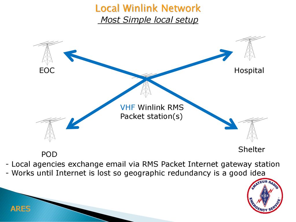 More network. Simple local Network. Step Network. Степ нетворк. ВИНЛИНК.