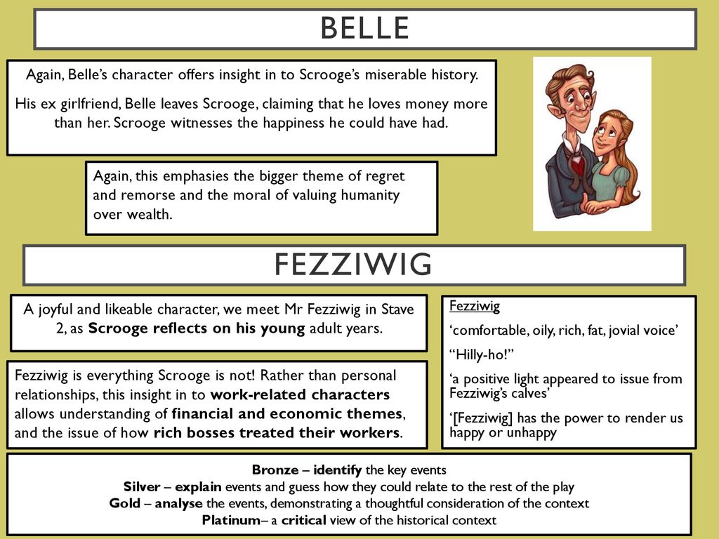 Belle Quotes A Christmas Carol