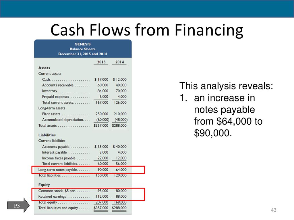 Проект cashflow fund